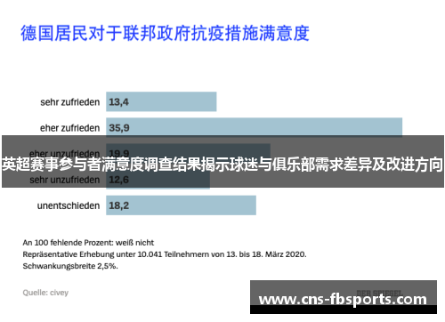 英超赛事参与者满意度调查结果揭示球迷与俱乐部需求差异及改进方向