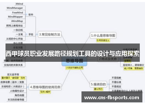 西甲球员职业发展路径规划工具的设计与应用探索
