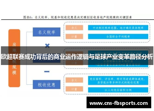 欧超联赛成功背后的商业运作逻辑与足球产业变革路径分析