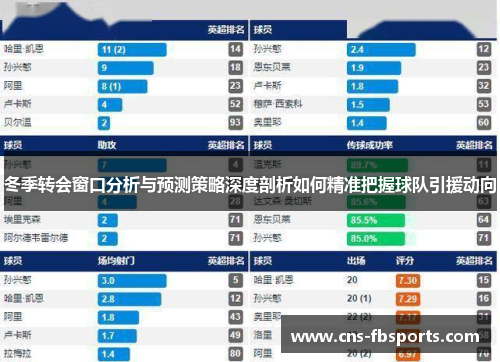 冬季转会窗口分析与预测策略深度剖析如何精准把握球队引援动向