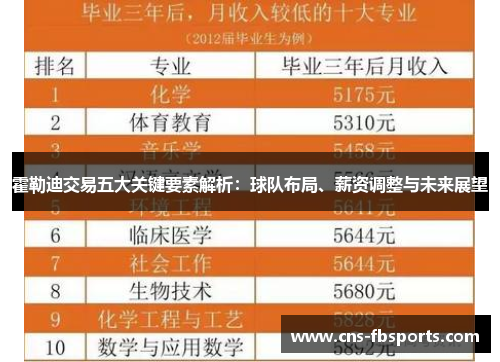 霍勒迪交易五大关键要素解析:球队布局、薪资调整与未来展望 霍勒迪交易五大关键要素解析:球队布局、薪资调整与未来展望