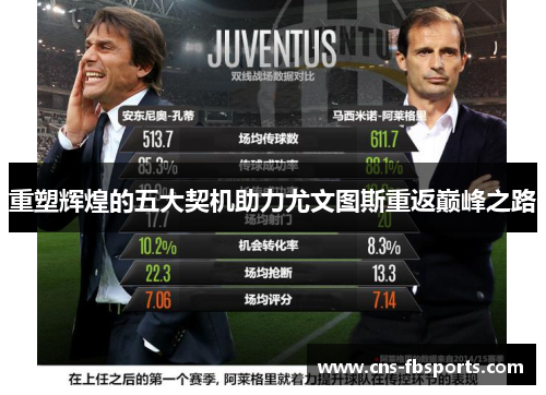 重塑辉煌的五大契机助力尤文图斯重返巅峰之路