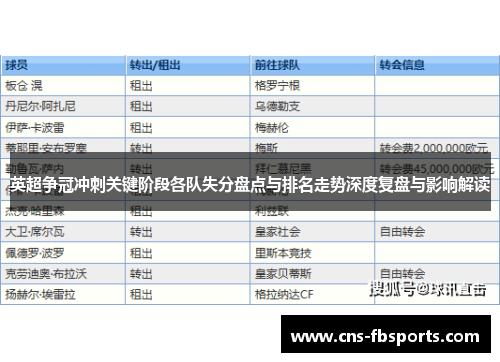 英超争冠冲刺关键阶段各队失分盘点与排名走势深度复盘与影响解读 英超争冠冲刺关键阶段各队失分盘点与排名走势深度复盘与影响解读