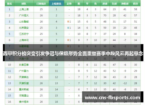西甲积分榜突变引发争冠与保级形势全面重塑赛季中段风云再起悬念