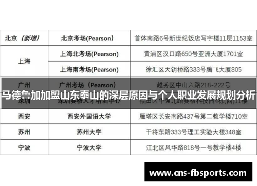 马德鲁加加盟山东泰山的深层原因与个人职业发展规划分析